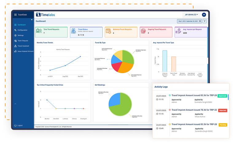 Traveldesk Dashboard